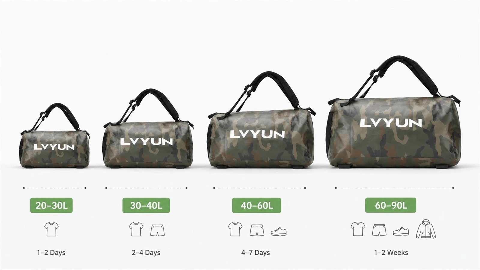 Waterproof duffel bag capacity chart showing 20L to 90L size options for different trip lengths